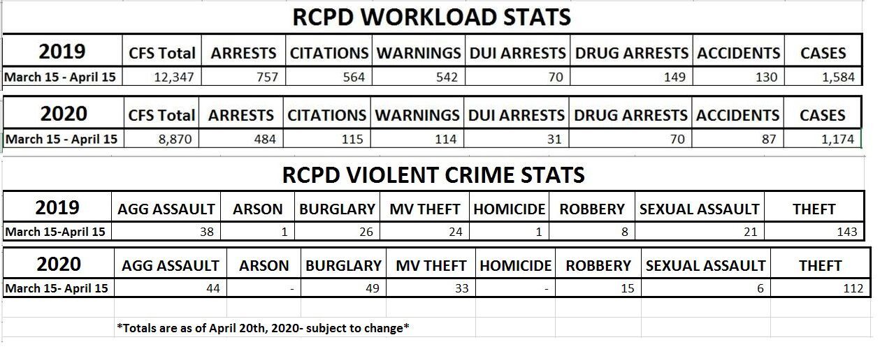 Statistics